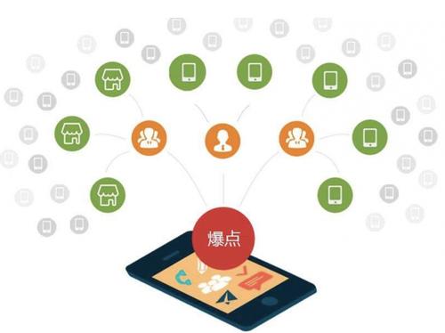 大理为什么越来越多的企业通过软文营销来引流